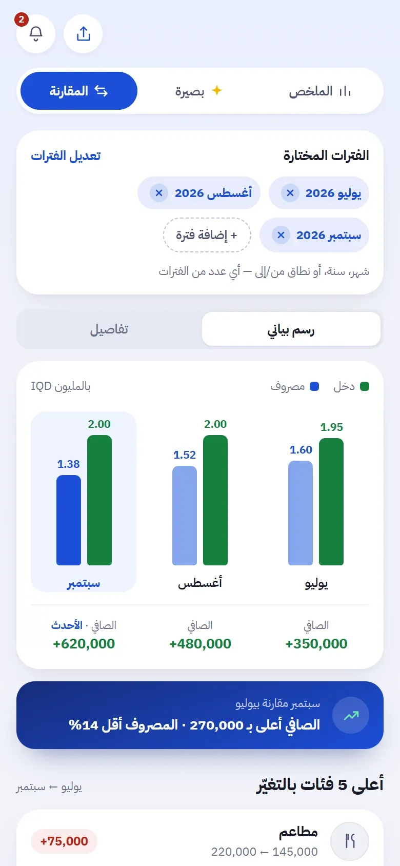 مقارنة أشهر جنباً إلى جنب