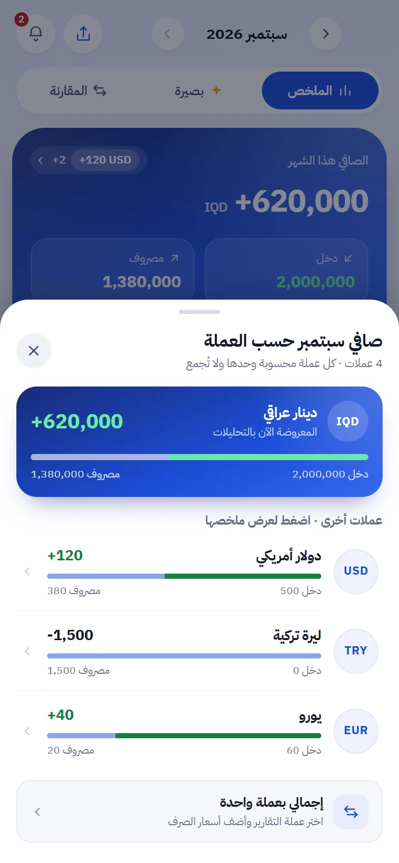 Monthly net kept separate for each currency