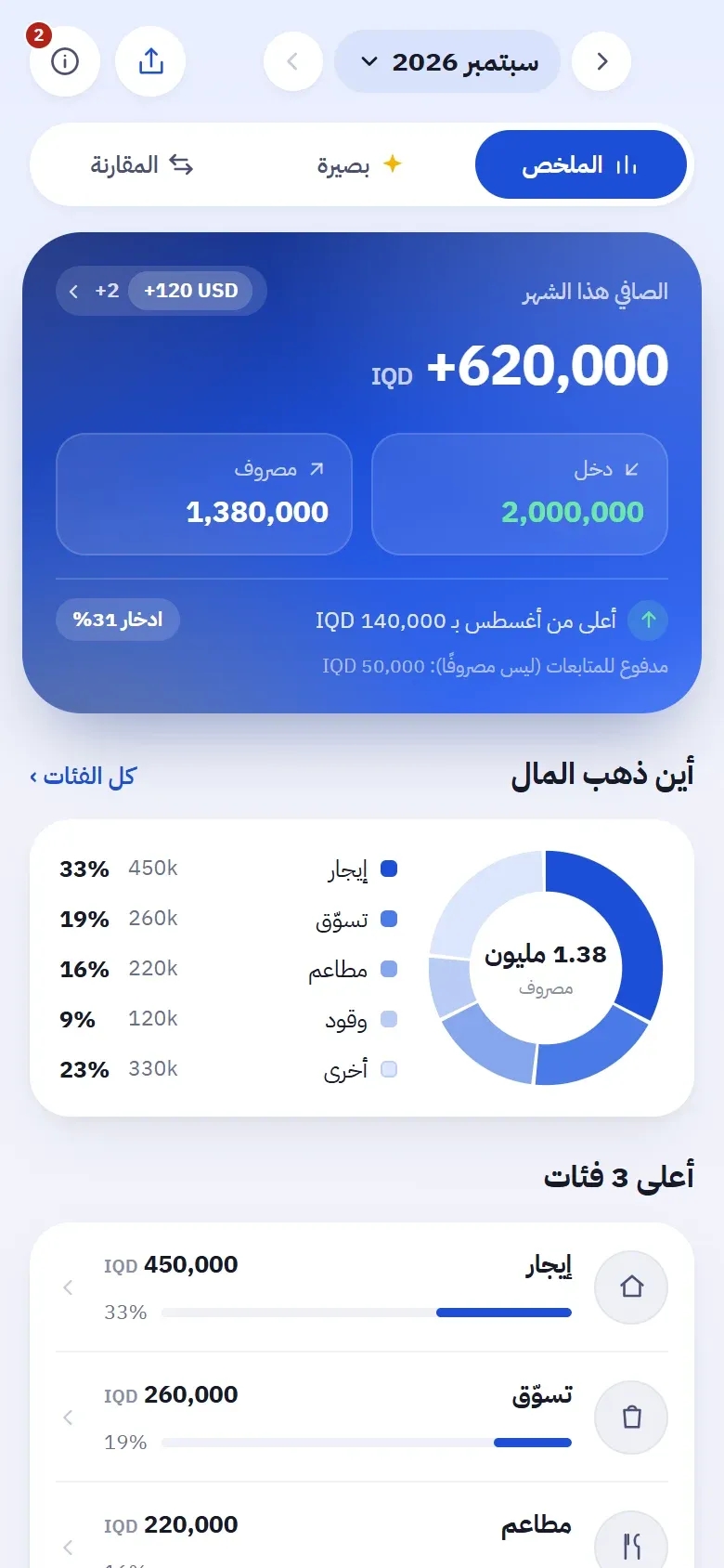 ملخص الشهر والفئات