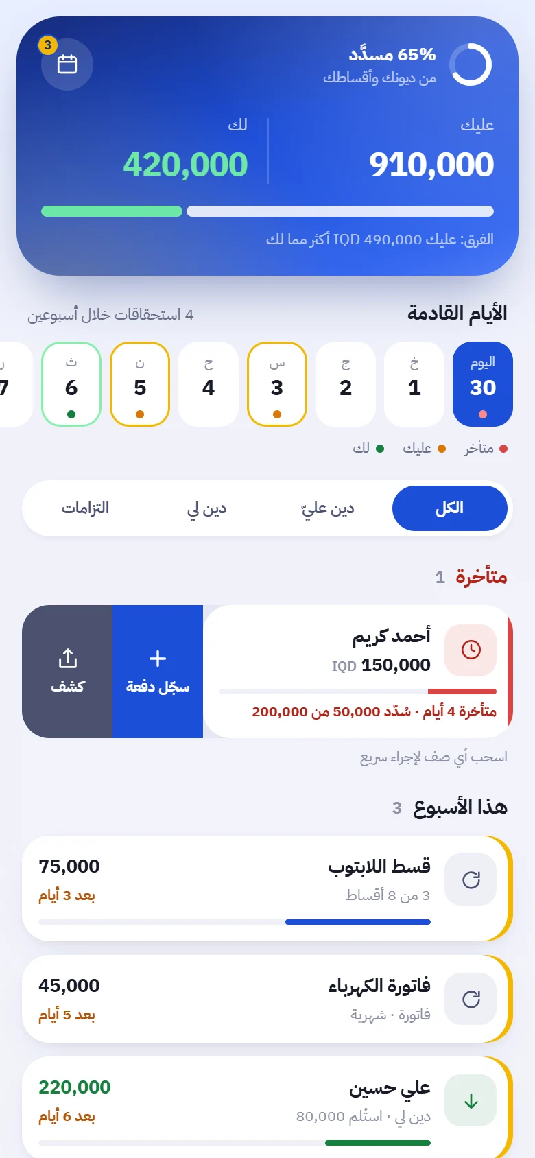 Follow-ups: 910,000 owed and 420,000 due to you, with upcoming dates